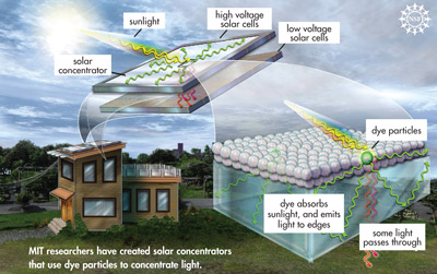 Solar Revolution: A Solar Concentrator That Saves Image